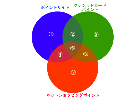 ポイント関連図