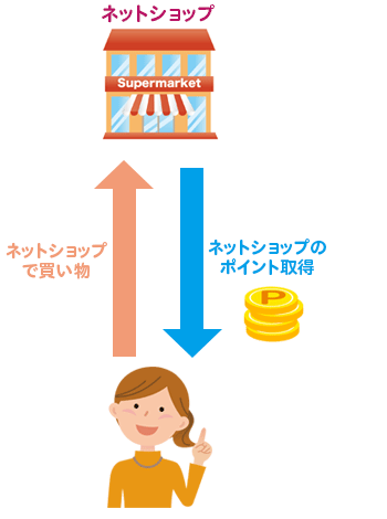 ポイントサイト図１