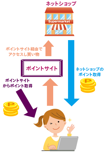 ポイントサイト図２